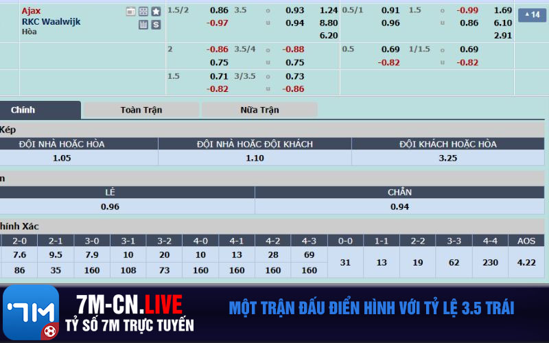 Mot tran dau dien hinh voi ty le 3.5 trai Một trận đấu điển hình với tỷ lệ 3.5 trái